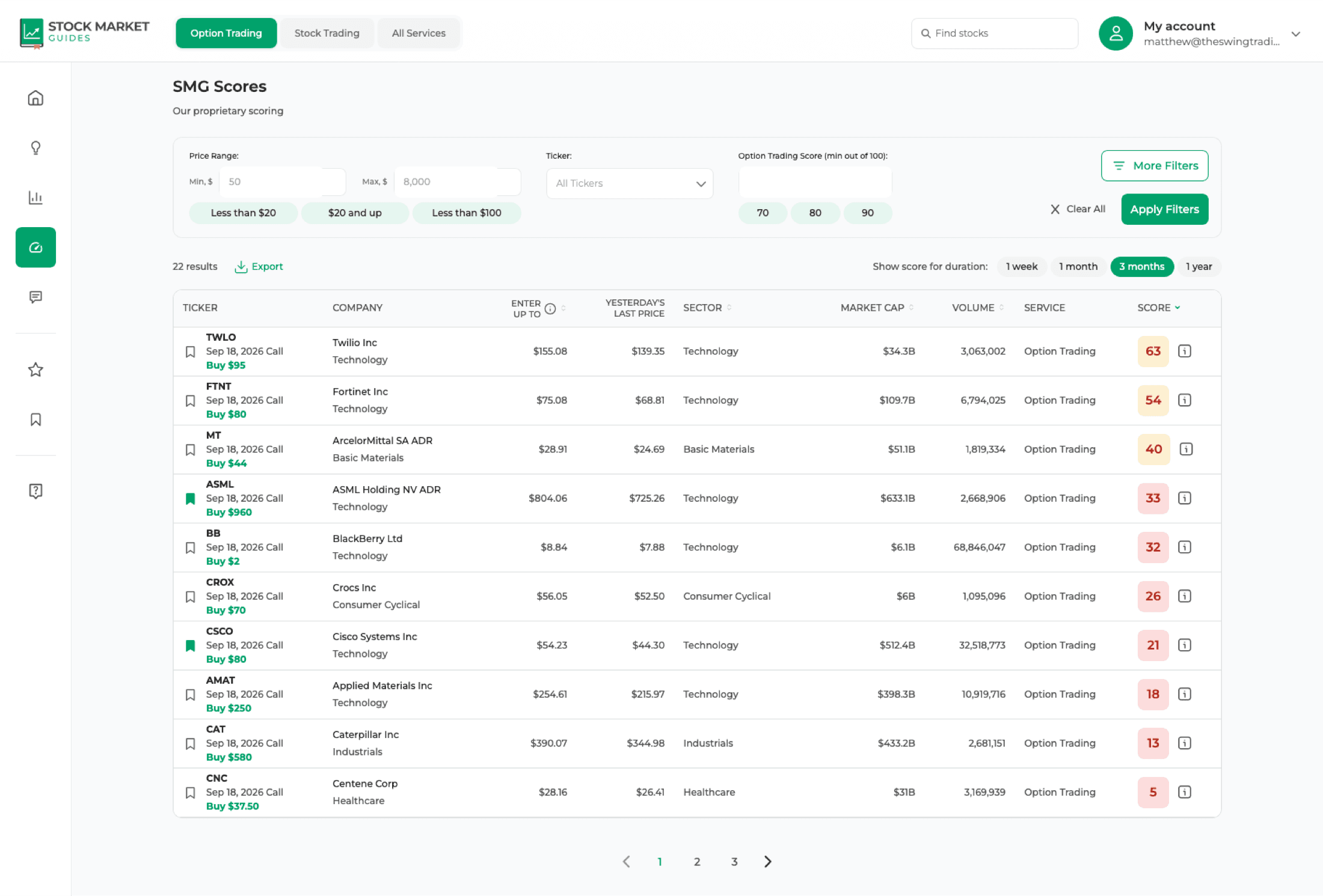 StockMarketGuides dashboard with stock filters and a detailed results table